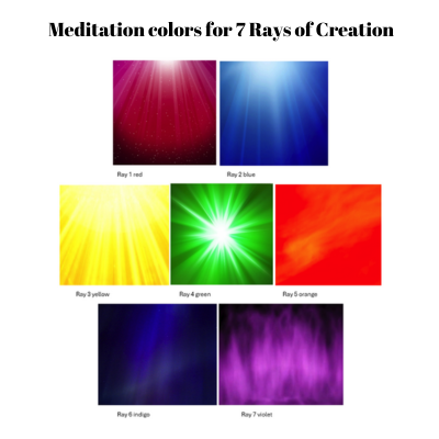 7 rays meditation colors displayed